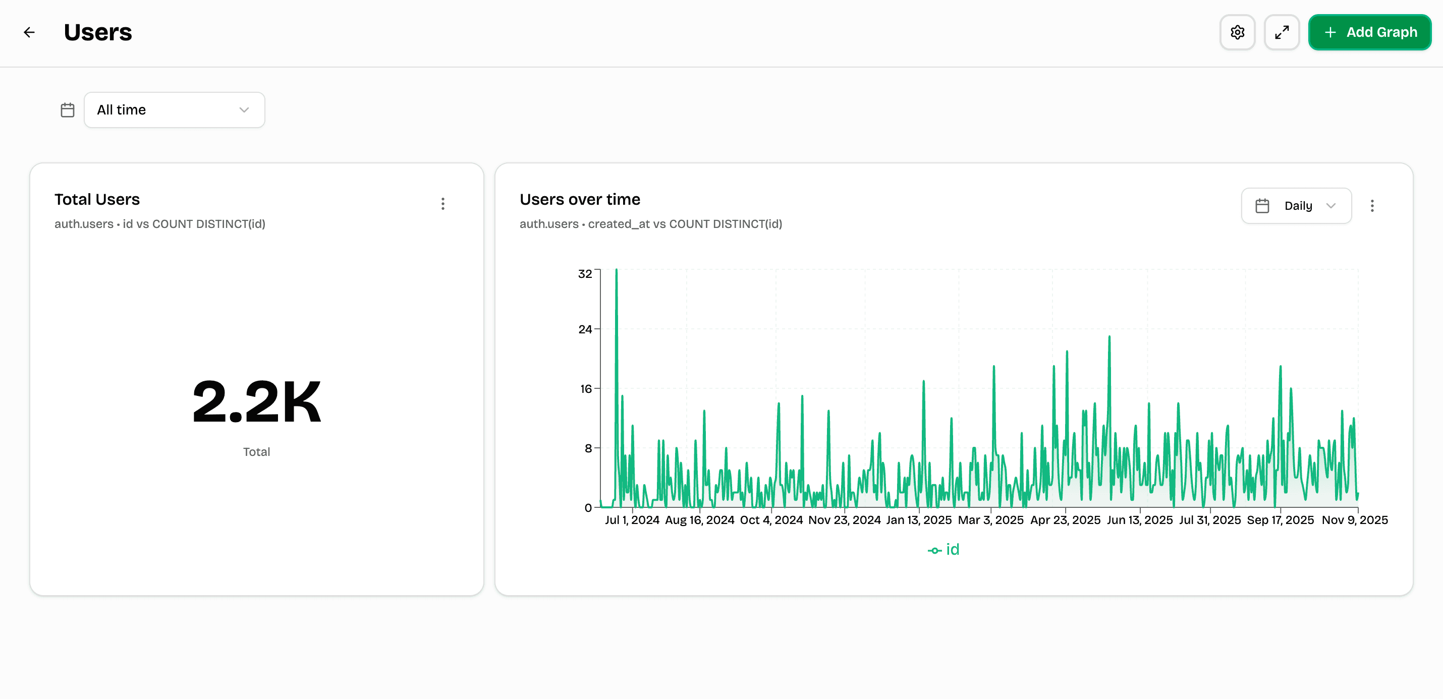 Supaboard Dashboard Example